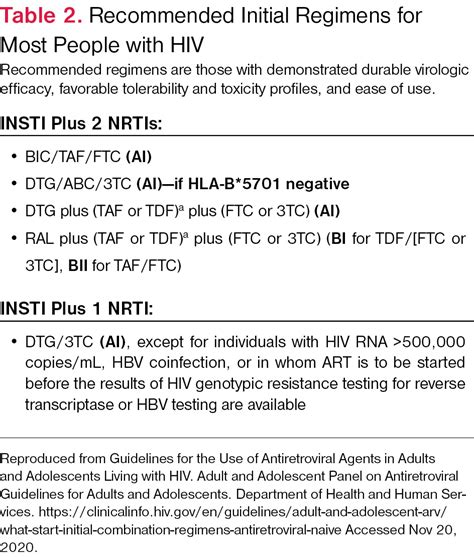 Hiv Treatment Regimen Chart