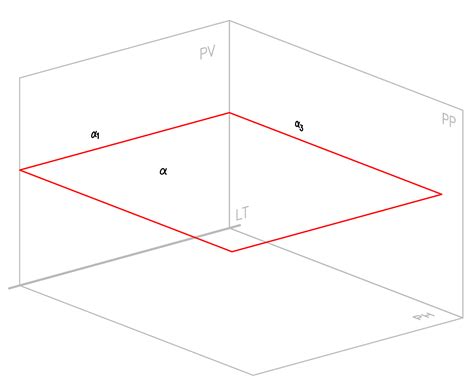 Plano Horizontal Apuntes De Di Drico