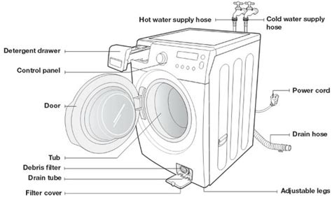 Samsung Front Load Washer Door Will Not Open Close Or Lock