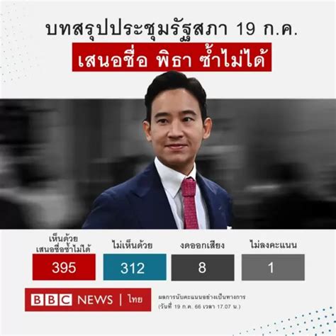 เลือกนายกฯ สรุปข้อถกเถียงทางกฎหมาย ผู้ตรวจการแผ่นดินยื่นศาลตีความ มติ