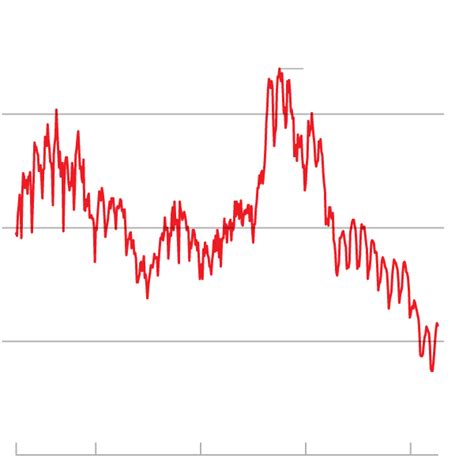 The Housing Market Is Worse Than You Think - The New York Times