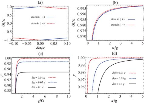 color   phase shift   pulse  respect   pulse