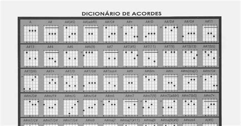 Partituras Score Sheet Music Dicion Rio De Acordes Para Viol O E