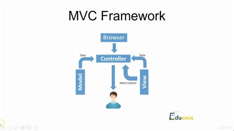 4 Mvc Framework Youtube