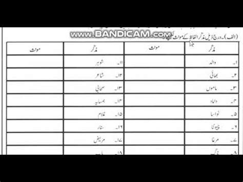 Muzakkar Monas Worksheets Excel Worksheet