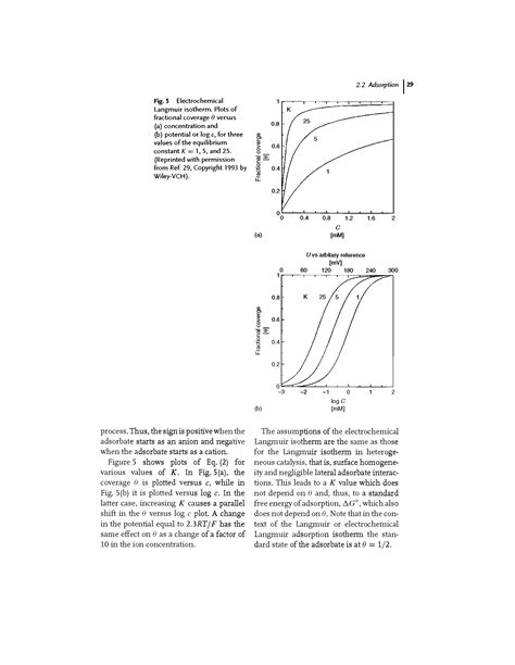 Langmuir Isotherm Plots Big Chemical Encyclopedia