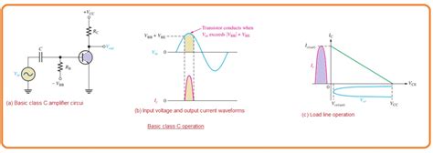 Introduction To Class C Amplifier The Engineering Knowledge