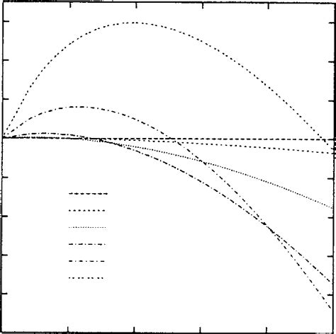 Dimensionless Growth Rate Γ R Vs The Dimensionless Wavenumber δ Of The