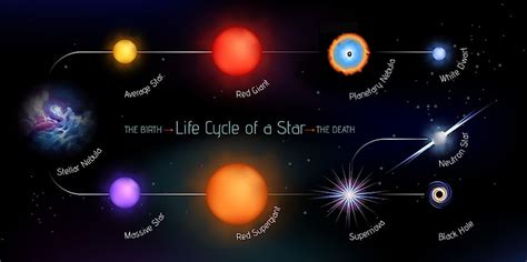 What Is A Neutron Star? - WorldAtlas