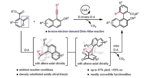 2 吡喃酮的DielsAlder 逆DielsAlder反应合成轴手性联芳基酯 X MOL资讯