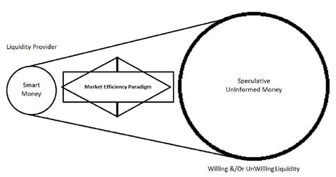 Smc Order Flow Liquidity Vocus