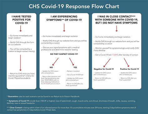 Covid Policies » Community High School