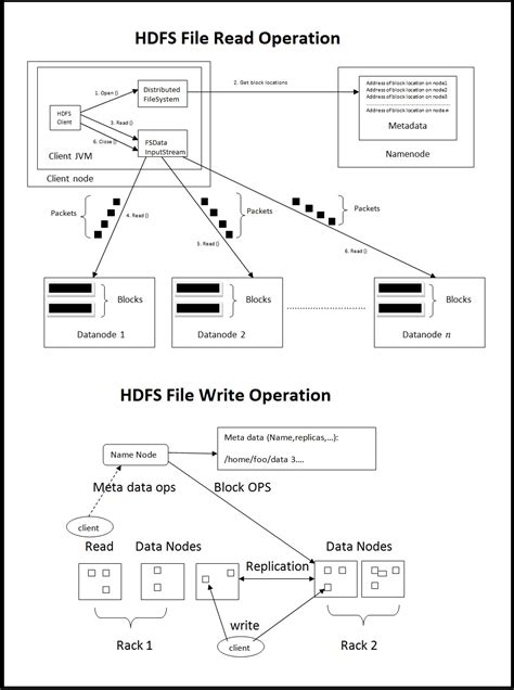 Storm, Spark, and Hadoop – Three Frameworks Comparison - FROMDEV