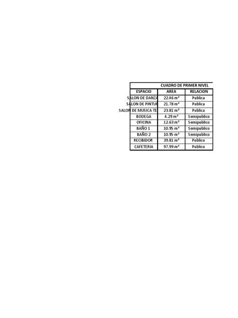 Cuadro De Areas Pdf