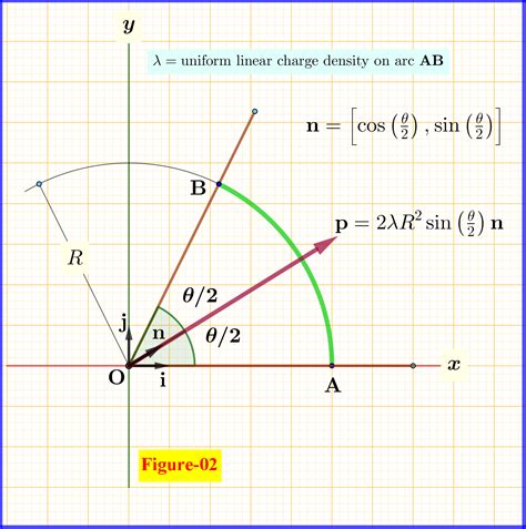 Electric dipole moment when charges are not symmetrically opposite each ...