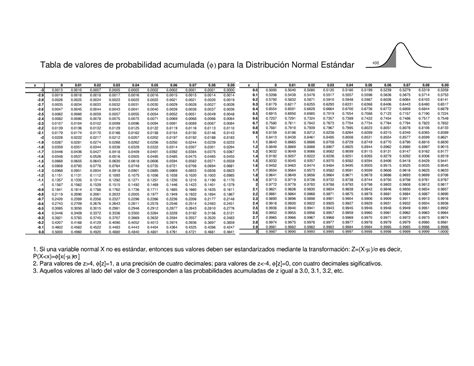 Tabla Z Tabla Z Z Tabla De Valores De Probabilidad Acumulada