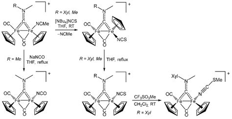 Scheme Synthesis Of Diiron Aminocarbyne Complexes With Isocyanate