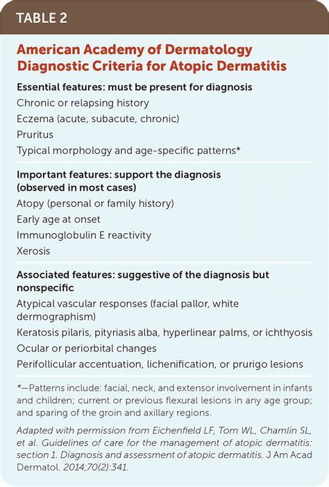 Atopic Dermatitis Diagnosis And Treatment Aafp