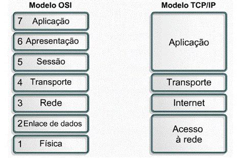 Introduzir 43 Imagem Quais As Camadas Do Modelo Osi Br Thptnganamst