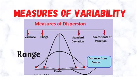 Measures Of Variability Dispersion Range Basic Introduction