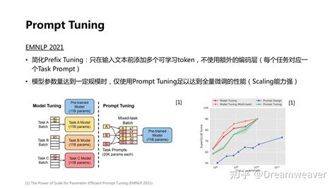 Parameter Efficient Fine Tuning Peft