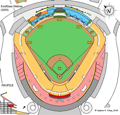 Clem's Baseball ~ Kauffman Stadium