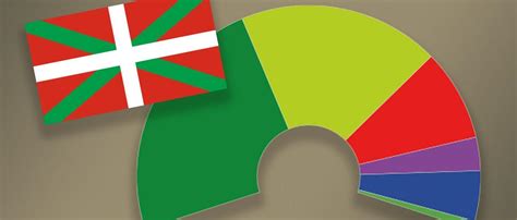 Encuestas De Las Elecciones En Pa S Vasco Sondeos A Pie De Urna