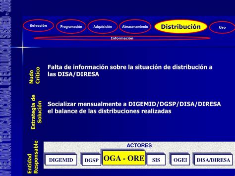 Ppt Iv Reunion Tecnica Nacional De Evaluacion Sismed