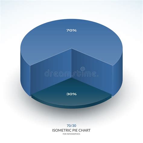 Infographic Isometric Pie Chart Template Share Of 70 And 30 Percent