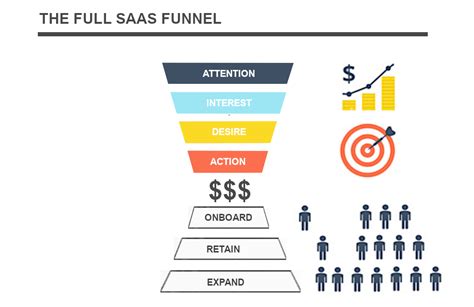 4 Examples of Great User Engagement Strategies