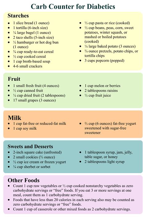 Carbohydrates Chart For Diabetes - Free Printable Worksheet