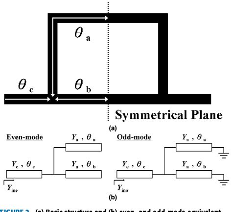 Figure From Design Of Dual Band Bandpass Filter With Simultaneous