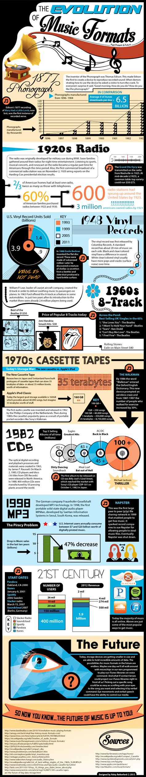 The Evolution of Music Formats [Infographic]