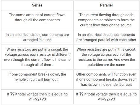 Describe The Differences And Similarities Between Series Parallel