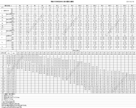 DIN 6912 薄圆柱头内六角螺钉 DIN 6912 Hexagon socket thin head cap screws