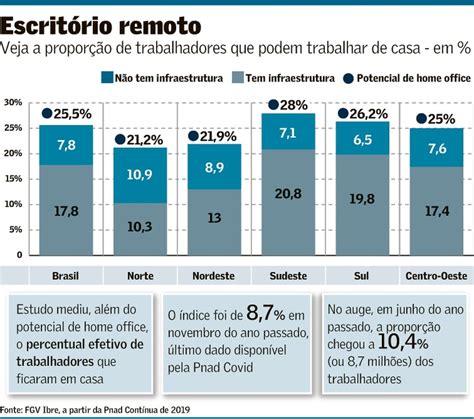 Modelo de Trabalho Híbrido Presencial Home Office Blog Cidadania