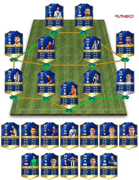 Tots Prediction Serie A Futhead News