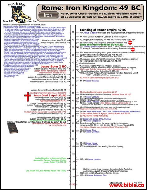 Free Bible Maps Of Bible Times And Lands Printable And Public Use