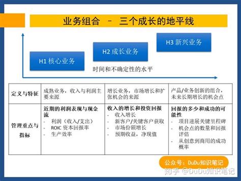 知识笔记：华为战略规划与执行的核心管理工具blm模型 知乎