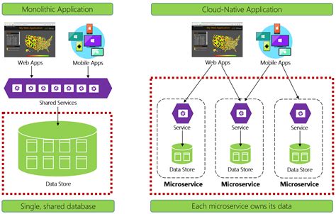 Guide To Cloud Service Data Synchronization Benefits Types And