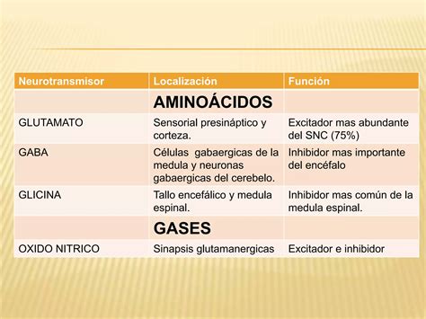 Neurotransmisores y neuropéptidos PPT