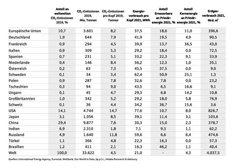 Helaba Prognosetabellen Und Energieindikatoren