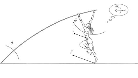 pole vaulting pole weigh  elizabeth foreman blog