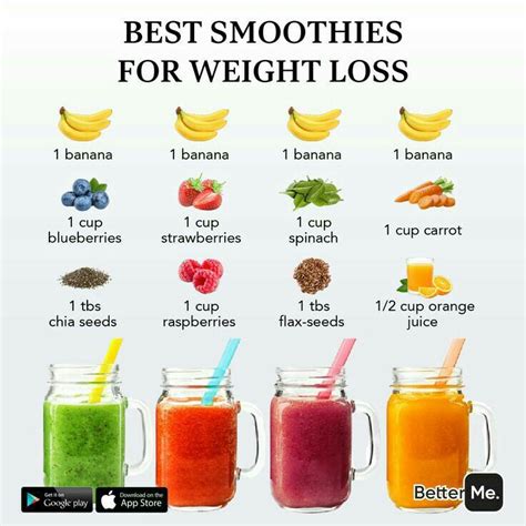 Best Smoothies For Weight Loss Artofit