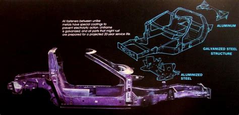 The 1984 1996 C4 Corvette Buyers Guide