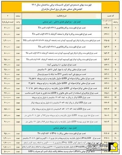 فهرست بهای دستمزد خدمات مهندسان برق استان مازندران سال ۱۴۰۱