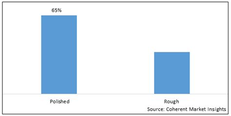 Synthetic Diamond Market Share, Size & Trends Reports 2031