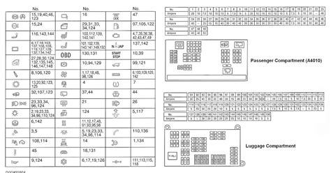 Bmw X Fuse Box Diagram Bmw X E Fuse Box