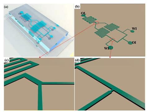 Chemical Synthesis With Microfluidics A Review Elveflow