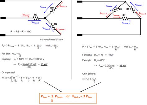 Power In Star And Delta Learnchannel TV